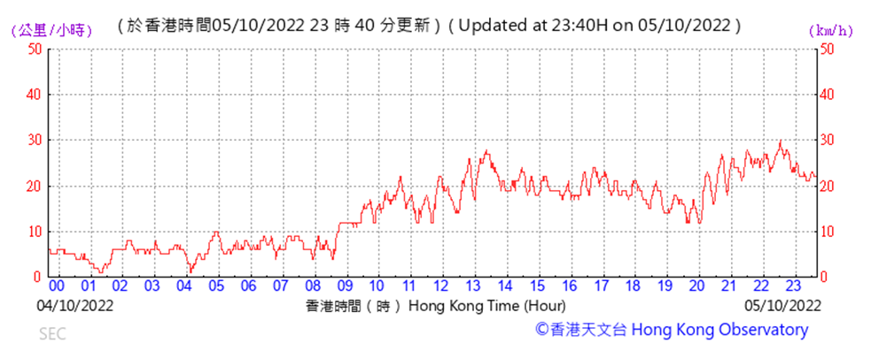 Chart
Description automatically generated
